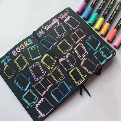 How to use Trackers in your bullet journal